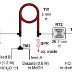 Publication 35: Continuous Flow Synthesis of alpha-Halo Ketones: Building Blocks for Anti-retroviral Agents