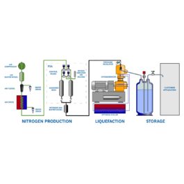 Large Scale Liquid Nitrogen Generators - Asynt