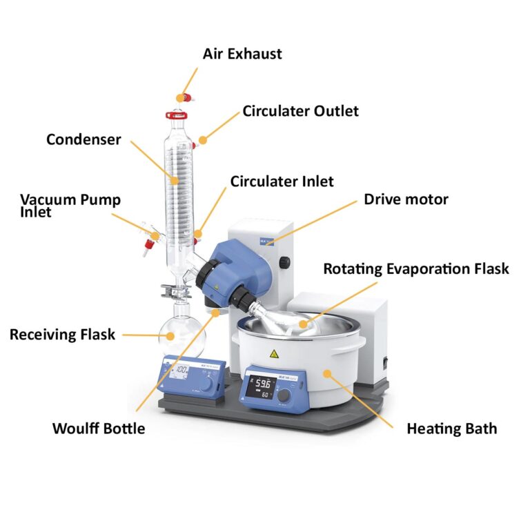 What is a Rotary Evaporator?