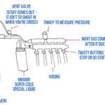 What is a Schlenk line and how do I use it?