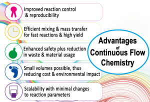 advantages of continuous flow chemistry