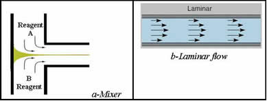 Introduction to flow chemistry