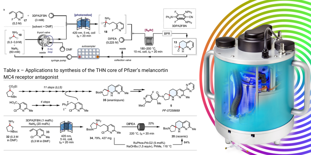 Modular, automated flow synthesis of spirocyclic tetrahydronaphthyridines from primary alkylamines - with PhotoSyn